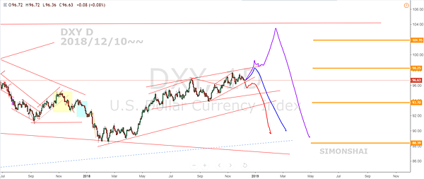 DXY D 20181210~~.PNG