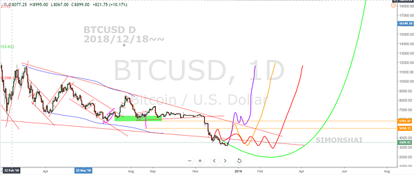 BTCUSD D fb 20181218~~.PNG