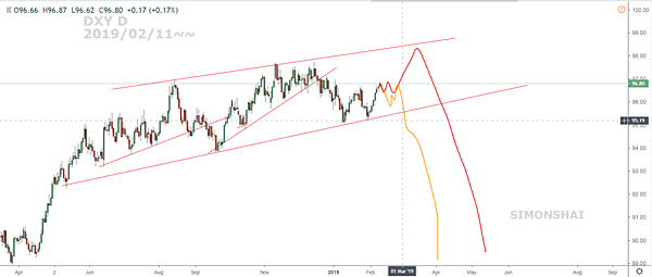 DXY D 2019 0211~~.PNG