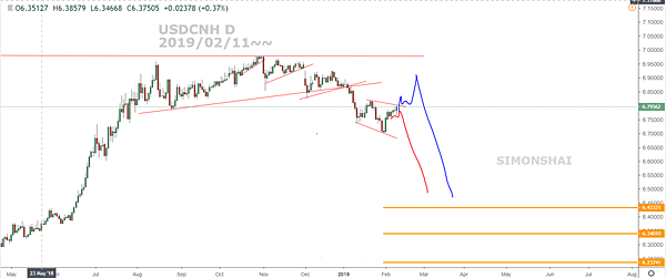 USDCNH D 2019 0211.PNG
