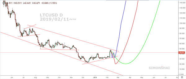 LTCUSD D fb 2019 0211~~.PNG