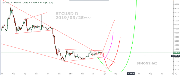 BTCUSD D fb 20190325~.PNG