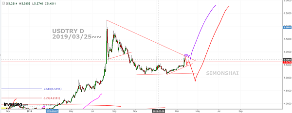 USDTRY 240 fb 20190325~~.PNG