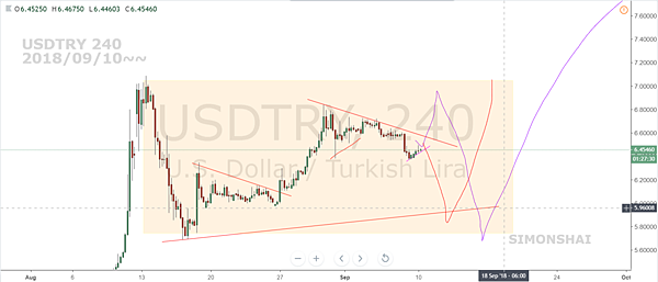 USDTRY 240 fb 20180910~~.PNG