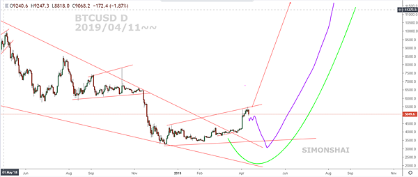 BTCUSD D fb 20190411~.PNG