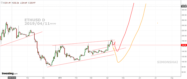 ETHUSD D fb 20190411~~.PNG