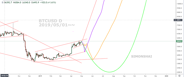 BTCUSD D fb 20190501.PNG