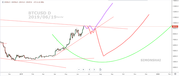 BTCUSD D fb 20190619.PNG BTCUSD D fb 20190619.PNG