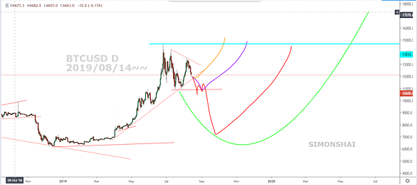 BTCUSD D fb 2019 0814~.PNG