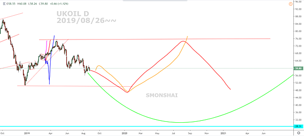 Brent Oil  D 2019 0826~~.PNG