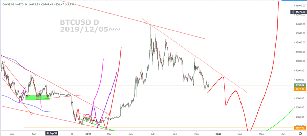 BTCUSD D fb 20191205.PNG