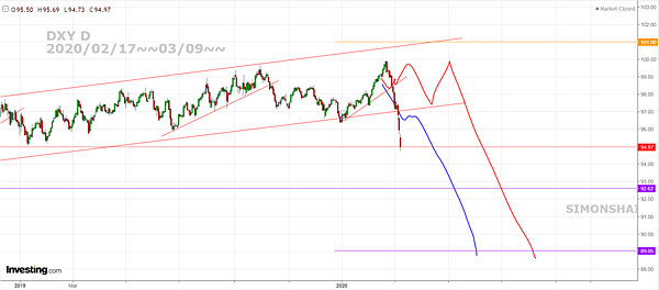 DXY D FB 20200309~~.PNG