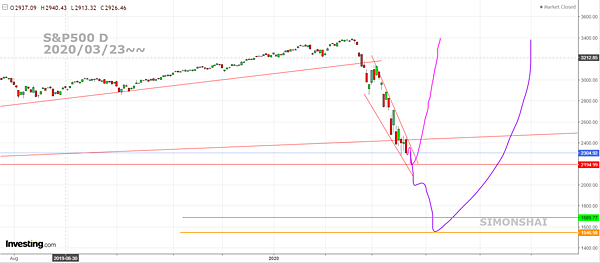 SPX D FB 20200323~~.PNG SPX D FB 20200323~~.PNG