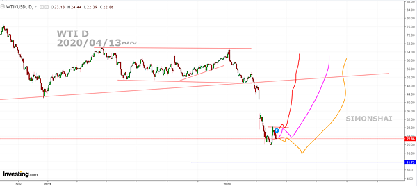 WTI D FB 20200413~~.PNG