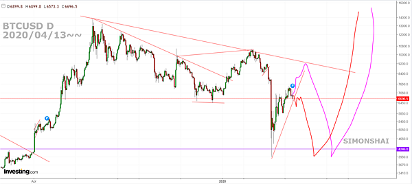 BTCUSD D FB 20200413~~.PNG