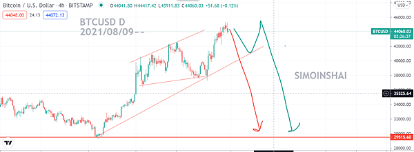 BTCUSD 20210809.PNG