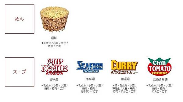 【仙蹤】大阪❤發明一個超級市場不會有的「合味道」吧.杯麵製作