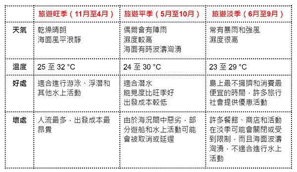 【仙蹤】泰國．布吉❤《皮皮島特集/交通篇》從布吉怎樣去皮皮島