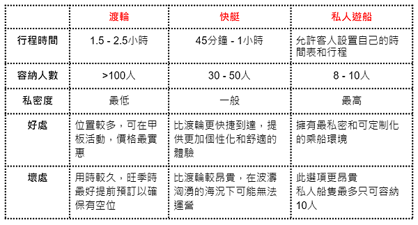 【仙蹤】泰國．布吉❤《皮皮島特集/交通篇》從布吉怎樣去皮皮島