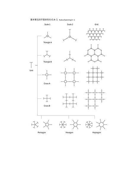 第三章       戶外篷架單元構築的階層設計_Page_03