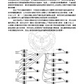 劉大維論文(最小化)_Page_060.jpg