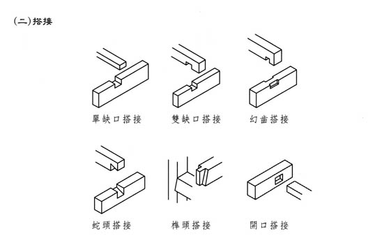 02搭接 拷貝.jpg