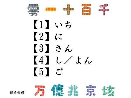 基礎日文 數字日文唸法 零一十百千萬億京垓 日文教學 偶希都理 痞客邦 基礎日文 數字日文唸法 零一十百千萬億京垓 日文教學 偶希都理 痞客邦