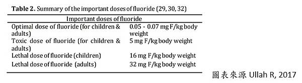 「兒童牙科」氟化物安全嗎？
