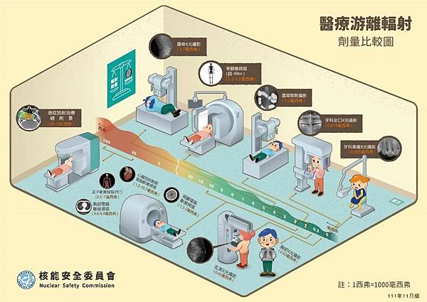 「兒童牙科」一定要拍X光嗎？拍這麼多X光沒問題嗎？