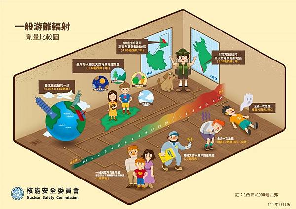 「兒童牙科」一定要拍X光嗎？拍這麼多X光沒問題嗎？高雄牙醫/左營牙醫/牙醫推薦