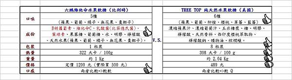 軟糖比一比01