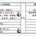 軟糖比一比01