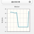 03. 控制-用電狀況