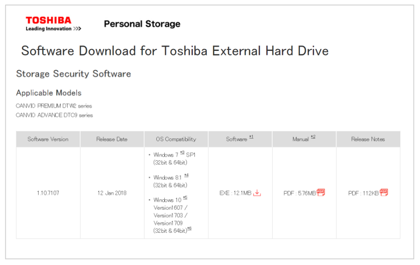 TOSHIBA Canvio Advance V9 1TB USB 3.0 2.5 吋外接式行動硬碟開箱 (2).png