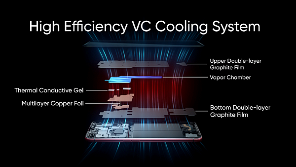 realme X50 Pro 5G 採用五重立體冰封散熱 Pro技術 。.png