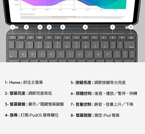 圖說05 ：升級版快捷鍵提供齊全iPadOS功能，輕鬆調節音量、媒體控制、按鍵亮度等.png