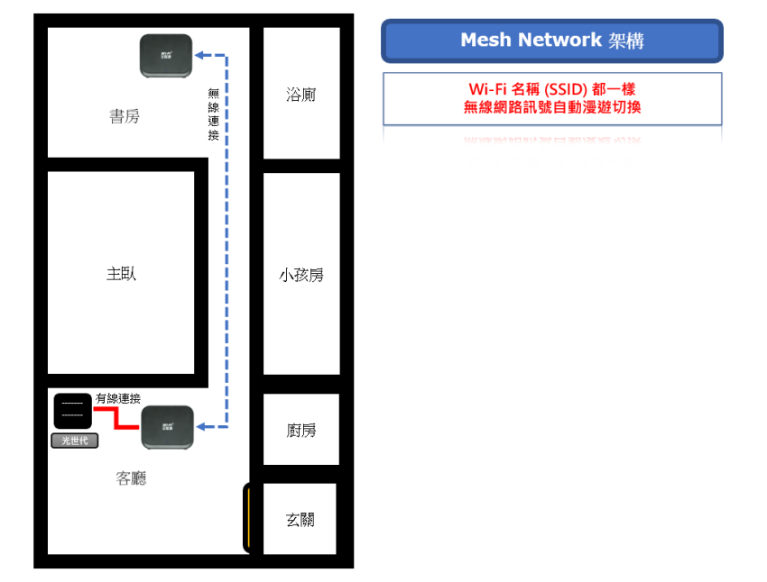 中華電信光世代搭配「Wi-Fi 全屋通」讓家中每個角落都有完美無線網路訊號 (俏媽咪玩 3C) (28).png