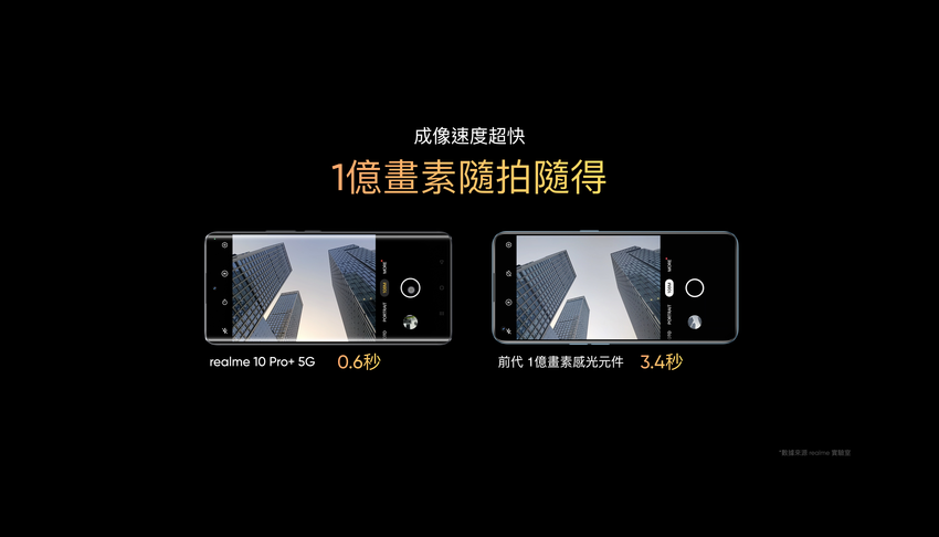 3. realme 10 Pro+_相機_3.png