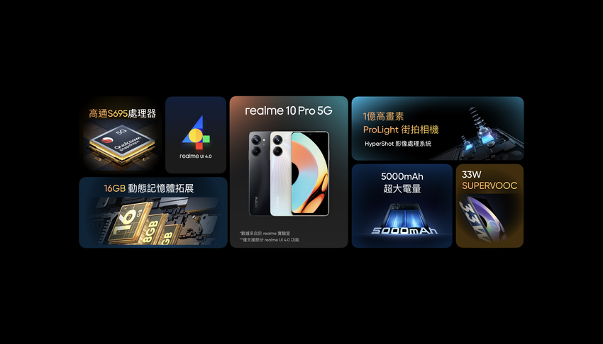 realme 10 Pro_硬體規格.png