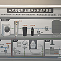 台北南港 A.O.Smith 史密斯家電體驗館-旗艦門市地點 (俏媽咪玩 3C-球球) (45).png