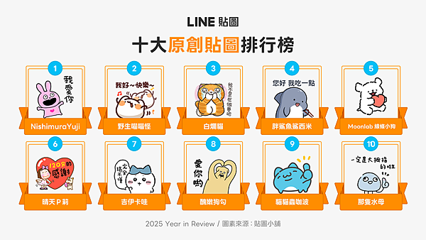 【圖03】最強「LOVE RABBIT - 戀愛兔 -」登「年度原創貼圖」榜首.png