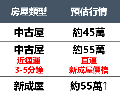 區域行情.png 區域行情.png