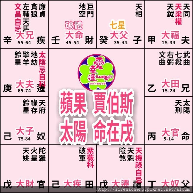 #蘋果電腦 #賈伯斯 #Apple #SteveJobs #地空在財帛宮 #iLucky986 #愛幸運紫微斗數