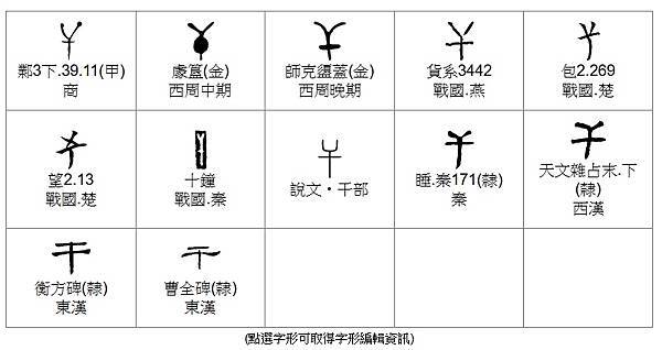 從甲骨文看干戈與鈎鑲