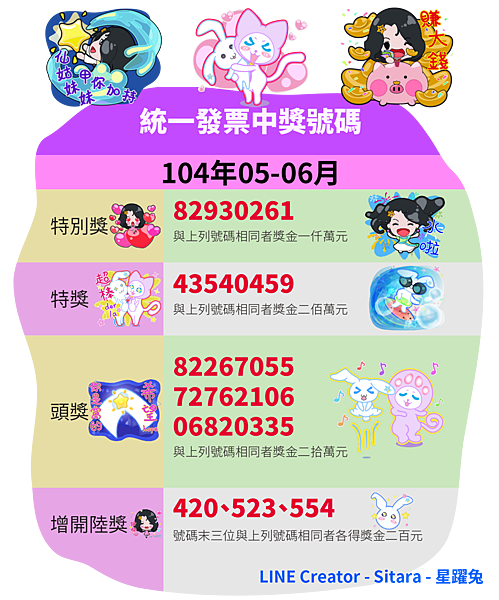 LINE - 2015(104年)05.06月統一發票中獎號碼