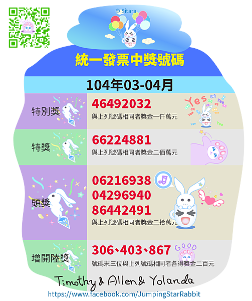 LINE - 2015(104年)03.04月統一發票中獎號碼