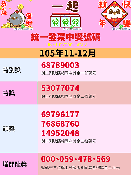 LINE - 2016(105年)11.12月統一發票中獎號碼