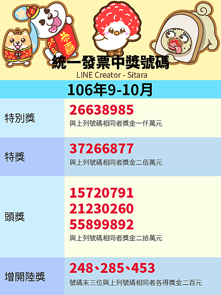 LINE - 2017(106年)9.10月統一發票中獎號碼