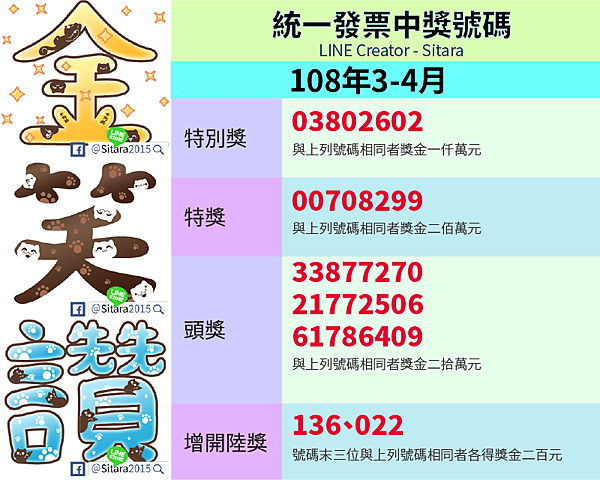 統一發票中獎名單108.3~4-01.png