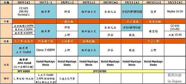 日本行程